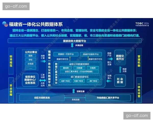 本季度统筹架构呈现平台化迁移 协同效率获得系统性增强